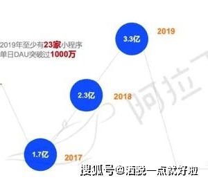 社區(qū)團(tuán)購與社交裂變 互聯(lián)網(wǎng)營銷的新標(biāo)配