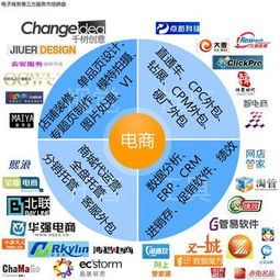回車圖片 引領全球中文圖片站與電子商務服務