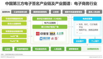2019年中國第三方電子簽名行業研究報告 電子商務篇——電子商務服務