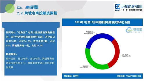 2019年度中國跨境電商市場數據監測報告